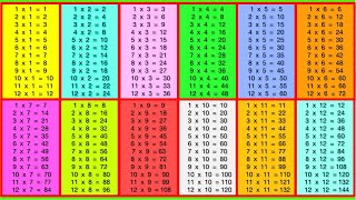 Multiplication Tables 112 🤔  Learn The Times Tables Easily  Memorise the times tables [upl. by Togram]