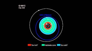 Artists impression of the orbits of the planets in the Gliese 667C system  ESO [upl. by Bogey791]