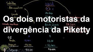 Os dois motoristas da divergência da Piketty  Macroeconomia PIB  Khan Academy [upl. by Ahsuatan216]