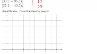 Frequency Polygons Examples Basic Probability and Statistics Concepts [upl. by Corron454]