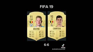 Kevin de Bruyne vs Thibaut Courtois FIFA Comparison 1024 fifa footballevolution easportsfc [upl. by Pedro745]