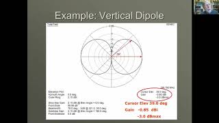 Antenna patterns [upl. by Asirehc]