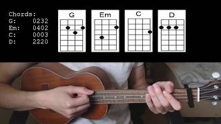 Ed Sheeran  Perfect EASY Ukulele Tutorial With Chords  Lyrics [upl. by Eoz]