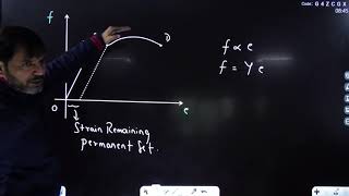 Properties of Matter Lec6 StressStrain curve Elastic hysteresis 11Th Navneet Sir [upl. by Anihcak]