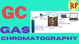 Gas chromatographyGCGas liquid chromatographyGLC Principle instrumentation and working [upl. by Airotkiv]