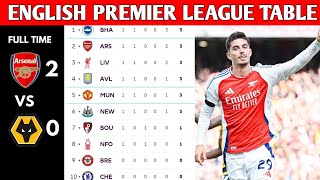 ENGLISH PREMIER LEAGUE TABLE UPDATED TODAY  PREMIER LEAGUE TABLE AND STANDINGS 20242025 [upl. by Shel]