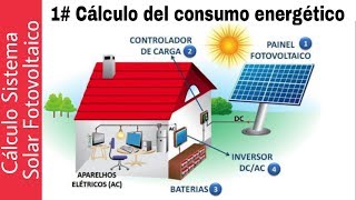 1 CÁLCULO SISTEMA SOLAR AISLADO  COMPONENTES Y CONSUMO ENERGÉTICO [upl. by Inalaeham780]