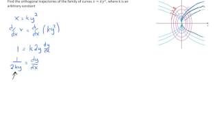 Finding Orthogonal Trajectories [upl. by Namref870]