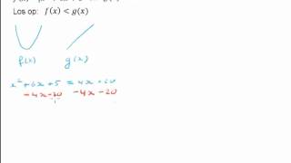 Kwadratische ongelijkheden oplossen bij gegeven functies [upl. by Relyuhcs119]