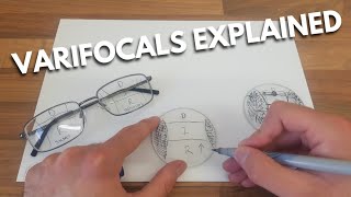 Varifocal progressive lenses explained [upl. by Hsilgne763]