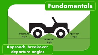 Approach breakover and departure angles  Offroad vehicle fundamentals [upl. by Pardner]