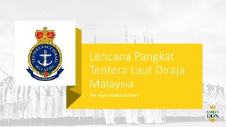 Lencana Pangkat Tentera Laut Diraja Malaysia The Royal Malaysian Navy Rank Insignia [upl. by Ivens]