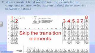 How to Draw Dot Diagrams [upl. by Iuqcaj]