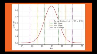 WEEK 4 PROJECT 1  AP STATS by Yu Ling Chai and Simon Tang [upl. by Suiraj]