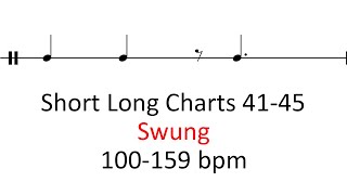 Drum Charts 4145 Swung  100159 bpm sheet music [upl. by Sudaorb]