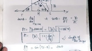 AOD Tangents and Normals [upl. by Hazem715]