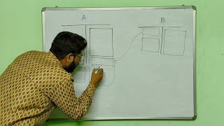 Consolidation  Logic explained in Tamil  Advanced Accounts  AS 21  Amalgamation vs Consolidation [upl. by Onabru]