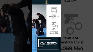 2023 Yılında Hizmet İçi Eğitimler [upl. by Brunn]