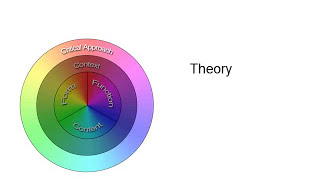 A Basic Introduction to Understanding Art [upl. by Aggi]