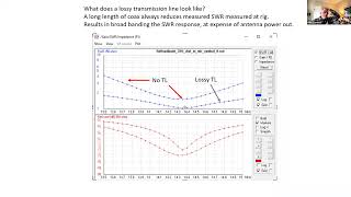 RaRa Academy  Antenna Modeling with 4NEC2  Session 3 [upl. by Leopoldeen236]