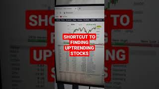 How to Filter Out Uptrending Stocks for Trading shorts [upl. by Grory]