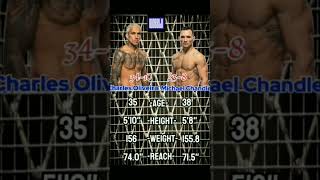 👊 UFC 309 ▫Oliveira vs Chandler WoBBLD MMAPicks [upl. by Ecinej]