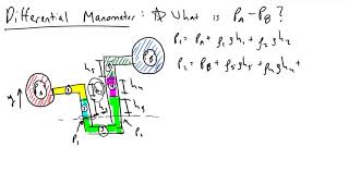 Differential Manometer [upl. by Crompton387]