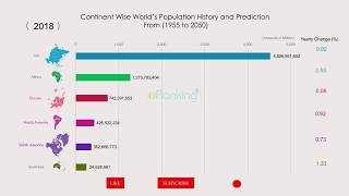 Worlds Population History and Prediction  Continent Wise  From 1955 to 2050  iRanking [upl. by Carrelli423]