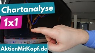 Chartanalyse testen  Das 1x1 der Charttechnik mit Börsenmakler Paul [upl. by Adnik530]