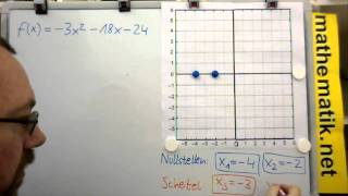 Quadratische Funktionen  Kurvendiskussion  Methode 2 Fall 1 [upl. by Htirehc458]