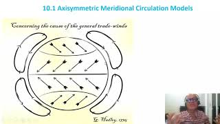 2 Axisymmetric Meridional Circulation [upl. by Fuchs]