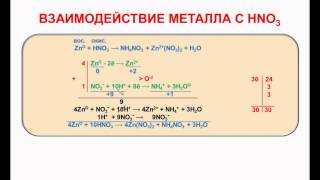 № 102 Неорганическая химия Тема 11 ОВР Часть 15 Взаимодействие металла с азотной кислотой [upl. by Nnayelhsa570]