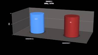 WINDOWS 7 VS WINDOWS 81  R9 280X  BENCHMARKS GAMES PERFORMANCE COMPARISON  on 4670K [upl. by Barger879]