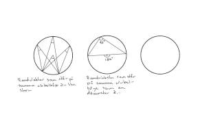 Matematik 2b Rand och medelpunktsvinklar [upl. by Welsh]