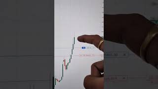 Sensex Live Trade 💰  65 Points Caught Live 🔥 scalping livetrading gujjuthetrader [upl. by Angela]