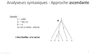 Analyseurs syntaxiques [upl. by Ab]