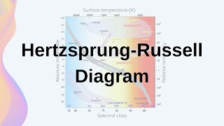 HertzsprungRussell Diagram  HSC Physics [upl. by Ykcul]