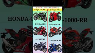 Ninja ZX10 vs Ducati panigale V4 vs Honda CBR 1000RR❓zx10r shorts [upl. by Adnohsed560]