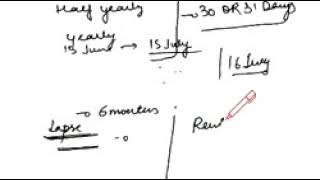 TUTORIAL  TRAINING grace period IC 33 IC 34 IC 38 IRDA [upl. by Arndt]