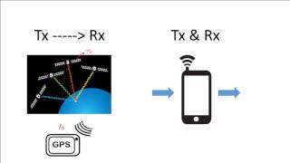 RF Module what are Transmitter receiver and transceiver basic radio frequency concepts part 2 8 [upl. by Aknaib]