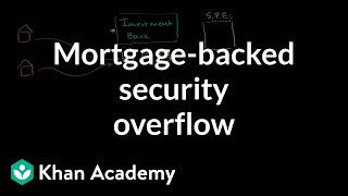 Mortgagebacked security overview  Finance amp Capital Markets  Khan Academy [upl. by Burlie740]