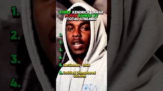 Every Kendrick Lamar Album Ranked By Total Streams rap kendricklamar kendrick goodkidmaadcity [upl. by Enaamuj678]