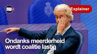 PVV wint Tweede Kamer verkiezingen welke coalities zijn mogelijk [upl. by Tybalt]