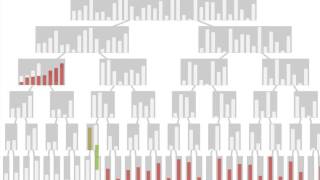 Merge Sort Animation [upl. by Nazario]