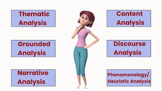 Types of Qualitative Data Analysis Purposes Steps Example [upl. by Maidel896]