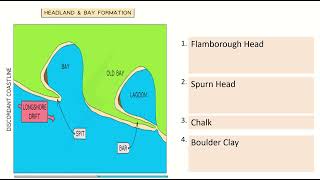 AQA GCSE GEOGRAPHY Paper 1 Last Minute Revision Quiz [upl. by Hanahsuar]