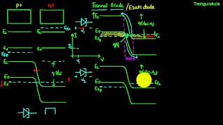 Electronic Devices Special diode  Tunnel diode [upl. by Macmullin]