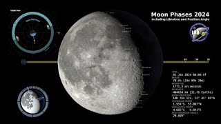 2024 Moon Phases  Northern Hemisphere  4K [upl. by Fesuoy]