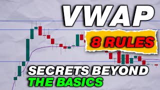 VWAP Trading Strategy  Highly Profitable for Intraday Traders [upl. by Enymsaj]