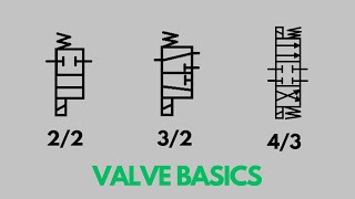 How to Read a Hydraulic Schematic Valve Basics [upl. by Eemla715]